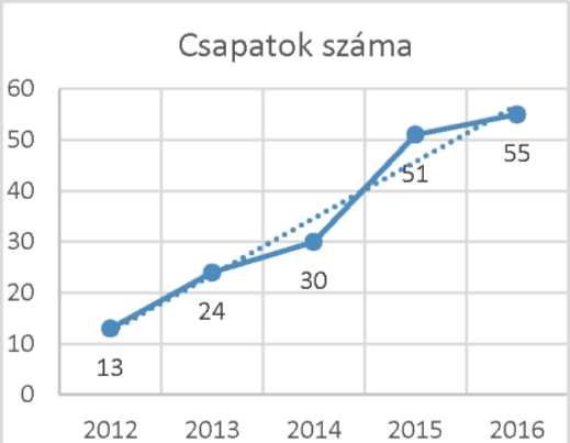 Robotolimpia