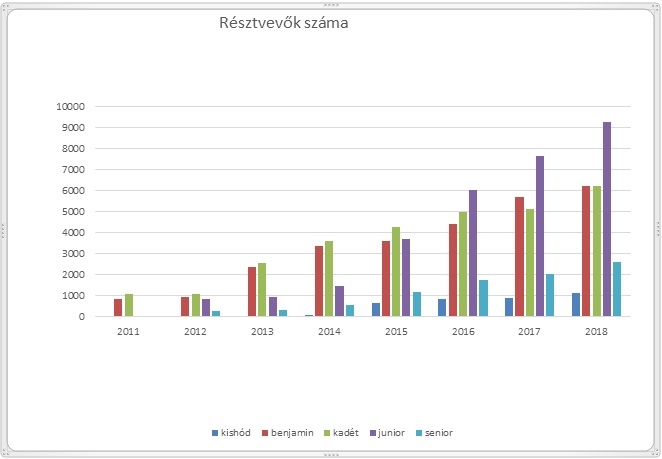 HÓDítsuk meg a biteket 2018