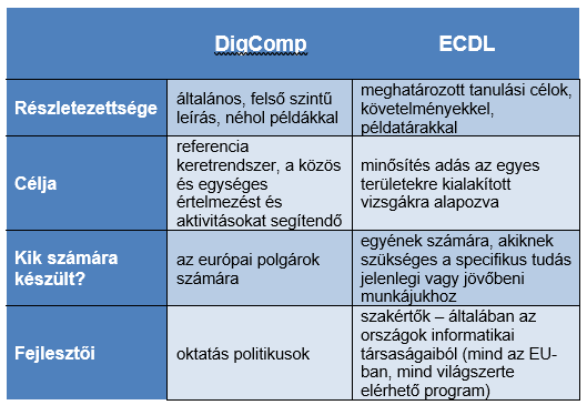 DigComp