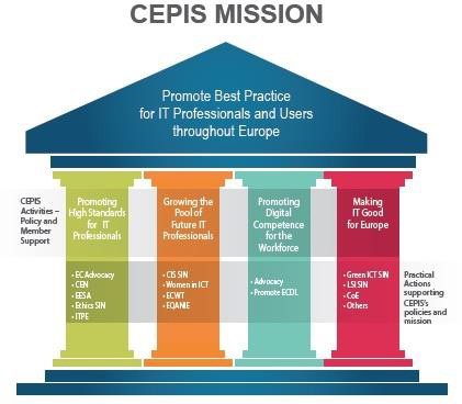 CEPIS