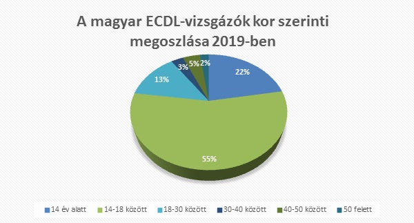 ECDL diagram