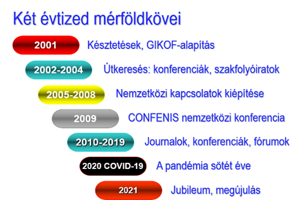 GIKOF