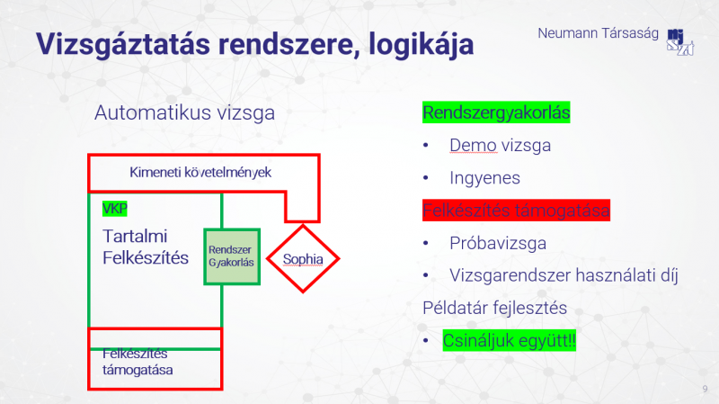 A vizsgáztatás rendszere, logikája 2.