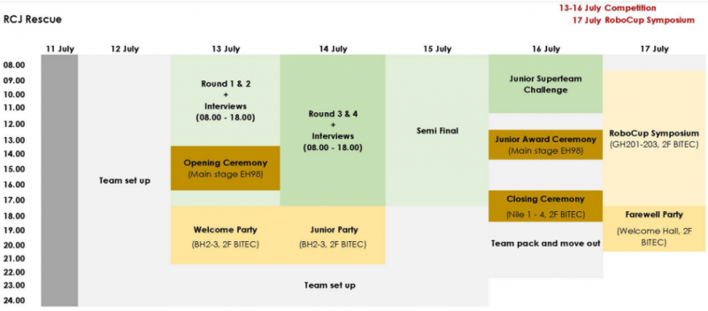 Program