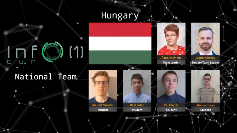 Magyar csapat 