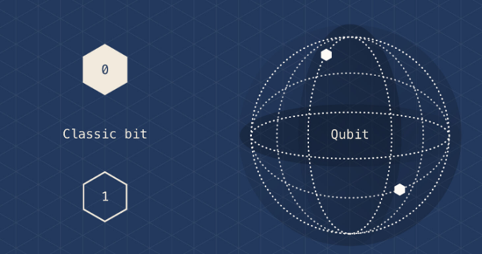 qubit