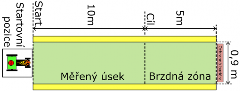 Robotiáda