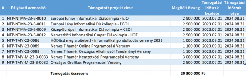 TÁBLÁZAT