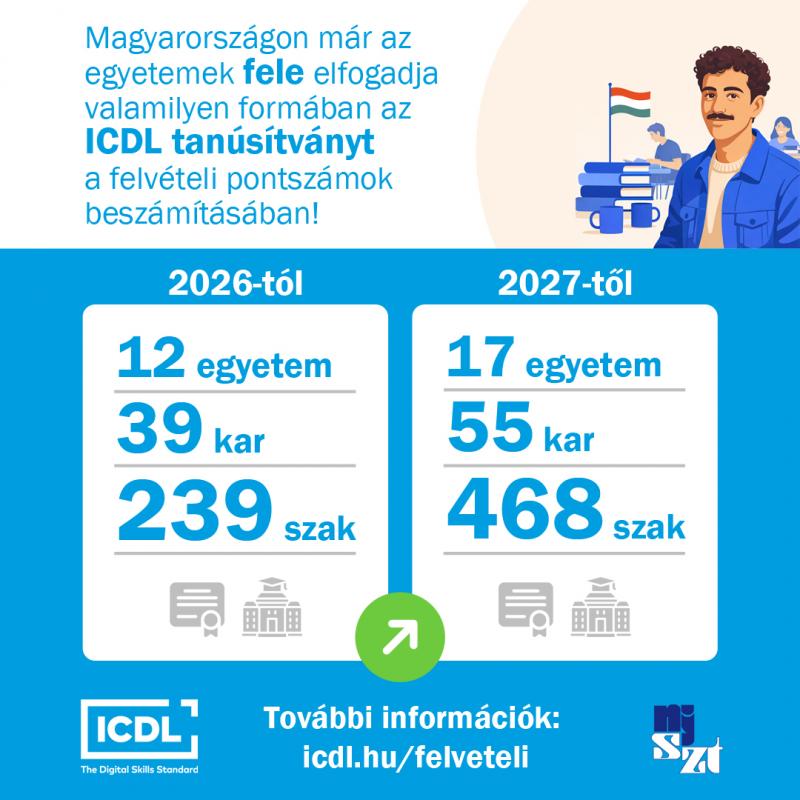 Többletpontok