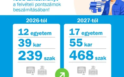 Újabb egyetemekkel bővült az ICDL tanúsítványt plusz felvételi pontokkal értékelő intézmények száma